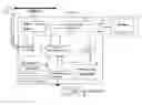 Fig. 01 - Method for creating a new summary of an audiovisual document that already includes a summary and reports and a receiver that can implement said method