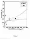 Fig. 08 - Cupredoxin derived transport agents and methods of use thereof