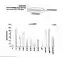 Fig. 01 - Method of Enhancing Proliferation and/or Hematopoietic Differentiation of Stem Cells