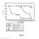 Fig. 09 - Compositions and Methods Related to   Adenovirus Based Delivery of Antigens