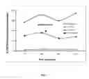 Fig. 07 - PURIFIED COMPONENT OF BLUE-GREEN ALGAE AND METHOD OF USE