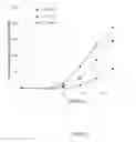 Fig. 03 - Transdermal Triptan Delivery System