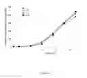 Fig. 04 - Transdermal Triptan Delivery System