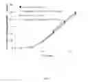 Fig. 10 - Transdermal Triptan Delivery System