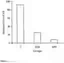 Fig. 02 - Method of enhancing CoenzymeQ10 levels in mammals