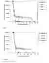 Fig. 02 - Particle size-structured parenteral dispersions