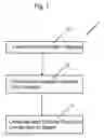 Fig. 02 - CHEMICAL COMPOSITION FOR USE AS A DISINFECTANT