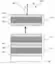 Fig. 01 - Methods for producing omni-directional multi-layer photonic structures