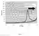 Fig. 03 - High voltage electrolyte