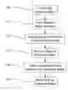 Fig. 01 - Method for selectively adjusting local resist pattern dimension with chemical treatment