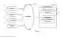 Fig. 01 - Method of publication and distribution of instructional materials