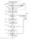 Fig. 08 - Method of publication and distribution of instructional materials