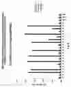Fig. 05 - Antibodies for oncogenic strains of HPV and methods of their use
