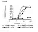 Fig. 08 - Compositions for Identifying Novel Compositions for the Treatment of Disease and Methods of Using Same