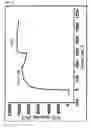 Fig. 06 - Method for preparing antibody monolayers which have controlled orientation using peptide hybrid