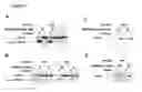 Fig. 09 - Methods for the delivery of toxins or enzymatically active portions thereof