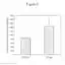 Fig. 06 - Method of screening for an agent for treating arthritis and promoting growth of articular chondrocytes
