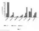 Fig. 06 - TUMOUR-CELL-FIXING CELLS