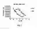 Fig. 02 - METHOD FOR MEASURING MITOCHONDRIAL MEMBRANE POTENTIAL IN VERTEBRATE CELLS