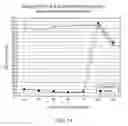 Fig. 15 - Multi-component inhibitors of nucleic acid polymerases