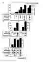 Fig. 05 - Biofuel production by recombinant microorganisms
