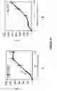 Fig. 49 - Biofuel production by recombinant microorganisms