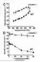 Fig. 55 - Biofuel production by recombinant microorganisms