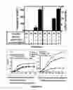Fig. 60 - Biofuel production by recombinant microorganisms