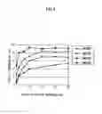 Fig. 03 - Entrapping immobilization pellets and process for producing the same