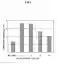 Fig. 04 - Entrapping immobilization pellets and process for producing the same