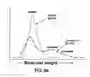 Fig. 07 - Amylases and methods for use in starch processing