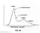 Fig. 08 - Amylases and methods for use in starch processing