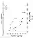 Fig. 02 - CARBONIC ANHYDRASE POLYPEPTIDES AND USES THEREOF