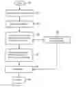 Fig. 01 - Method for testing the allocation of a transmission frequency, tester and base station