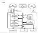 Fig. 08 - Method and apparatus for providing shared services