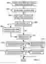 Fig. 07 - Method for card game betting based on burn cards