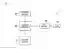 Fig. 03 - Gaming system