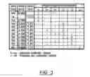 Fig. 03 - Multi-speed transmission