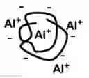Fig. 01 - Methods to produce polymer nanoparticles and formulations of active ingredients