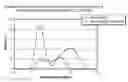 Fig. 01 - Drilling fluids with redispersible polymer powders