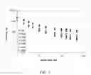Fig. 03 - Wellbore servicing fluids comprising cationic polymers and methods of using same