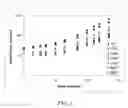 Fig. 04 - Wellbore servicing fluids comprising cationic polymers and methods of using same