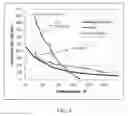 Fig. 05 - Wellbore servicing fluids comprising cationic polymers and methods of using same