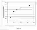 Fig. 07 - Wellbore servicing fluids comprising cationic polymers and methods of using same