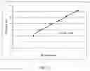 Fig. 08 - Wellbore servicing fluids comprising cationic polymers and methods of using same