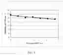 Fig. 10 - Wellbore servicing fluids comprising cationic polymers and methods of using same