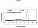 Fig. 02 - Personal wash compositions comprising specific blends of saturated (hydrogenated) oil to unsaturated triglyceride oils