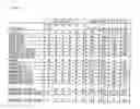 Fig. 08 - Cyclic receptor-associated protein (RAP) peptides