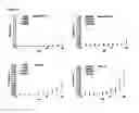 Fig. 09 - Cyclic receptor-associated protein (RAP) peptides