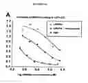 Fig. 22 - Cyclic receptor-associated protein (RAP) peptides